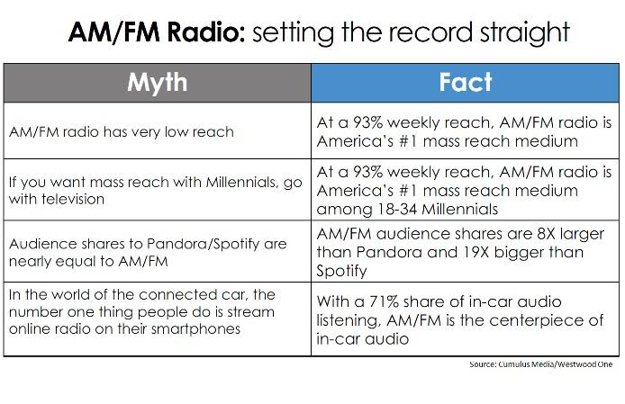 Radio Fact